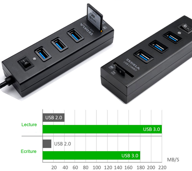 MULTIPRISE USB AVEC CARTE SD