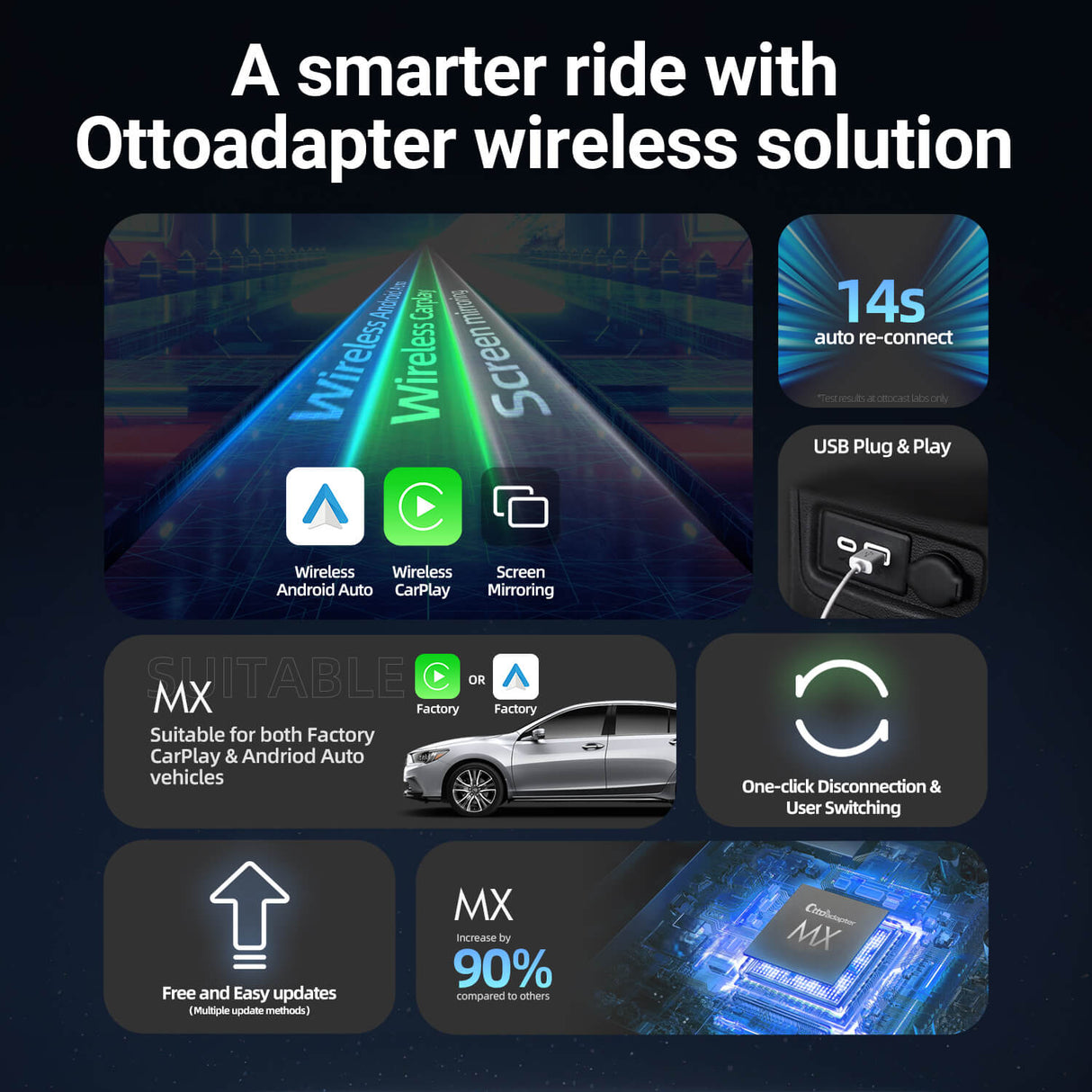 Adaptateur Ottoadapter MX – CarPlay/Android Auto sans Fil 3-en-1